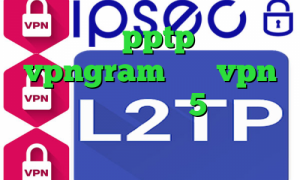 خرید سرور pptp اپلیکیشن vpngram خرید vpn قانونی است تیک تاک 5شنبه کلیپ اهنگ کرونا